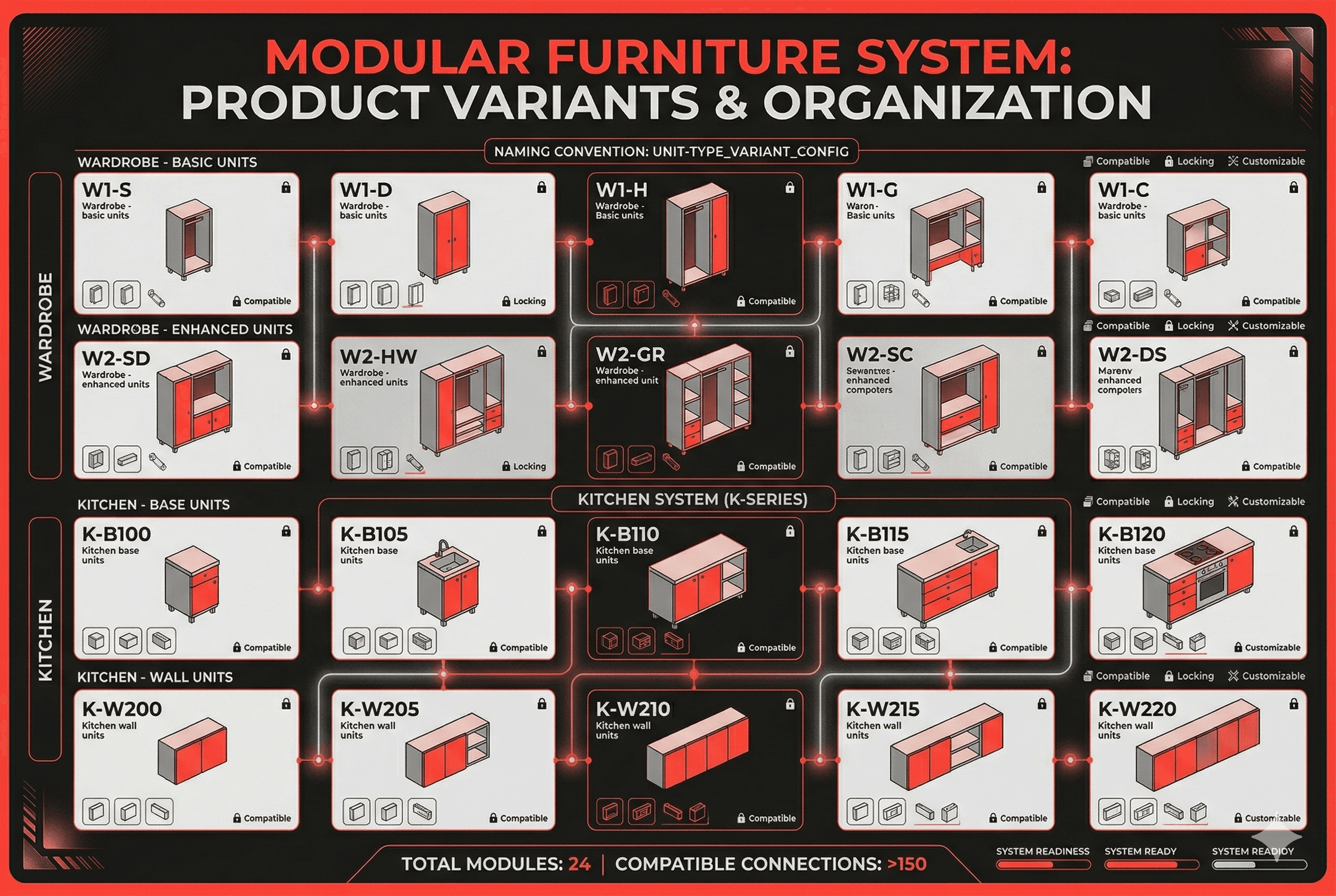 3D Modelling Partner visual